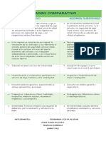 Cuadro Comparativo