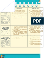 Cuadro Comparativo