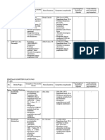 97764975-63400103-PEMETAAN-KOMPETENSI-KARYAWAN (1).doc