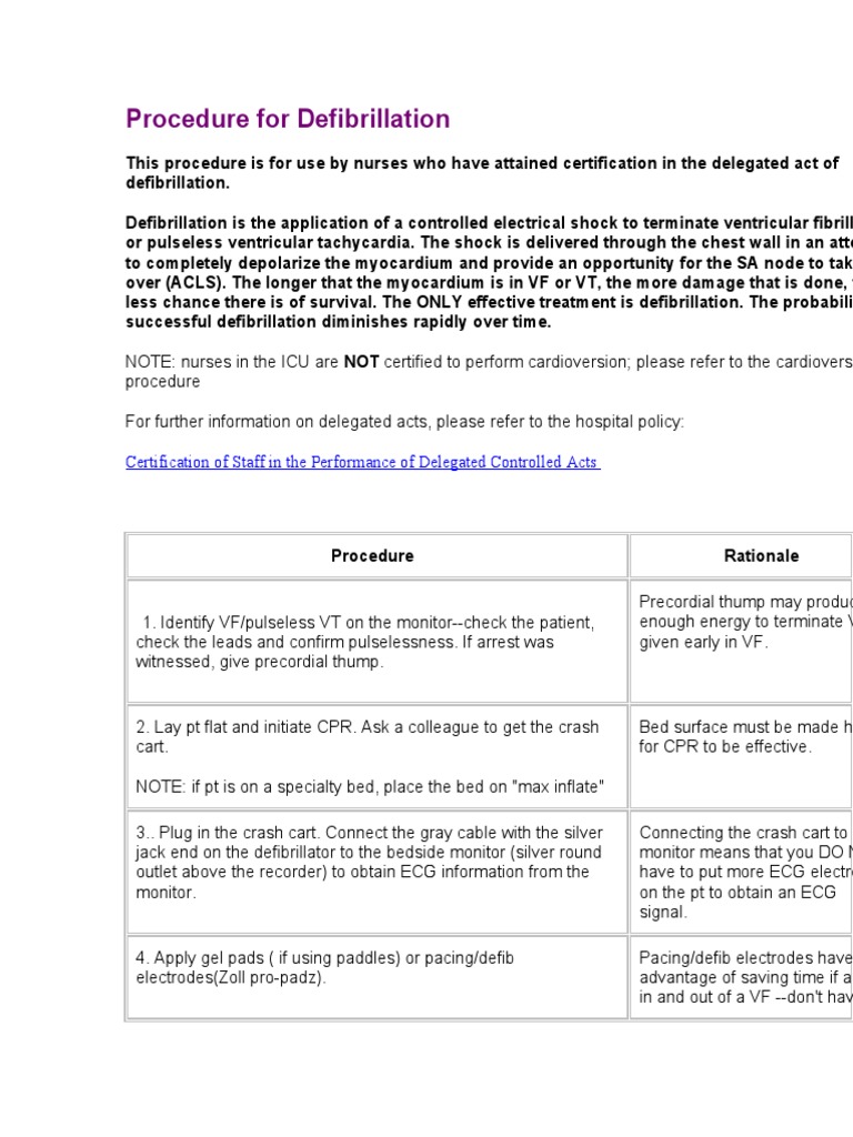 Post Defibrillation Care A Step By Step Guide For Lifesavers - 2zrsmo7