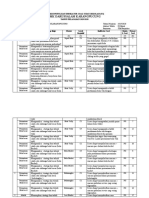 Format Penyusunan Indikator Soal