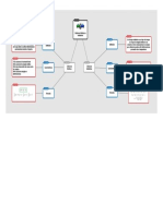 Mapa Conceptual