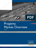 Property Market Overview: India