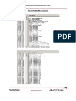 Visumatic Fault Message List PDF