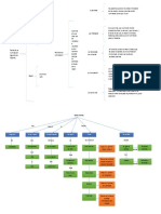 Mapa Teoria de la iluminacion 5 y vias.pdf