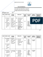 ANALISIS MATERI PEMBELAJARAN CAD Fix