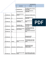 Daftar Resiko Gizi