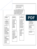 Mapa Conceptual de La Comisión Nacional de Los Derechos Humanos.