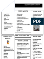 Concept Map Science Ece