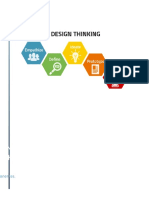 Precursores Del Desing Thinking