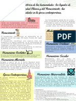 Importancia Histórica de Las Humanidades PDF