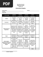 Infographics Rubrics PDF