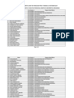 Daftar Nama Peserta Ujian Tes Psikologi PPDS I Tanggal 10 Okt PDF