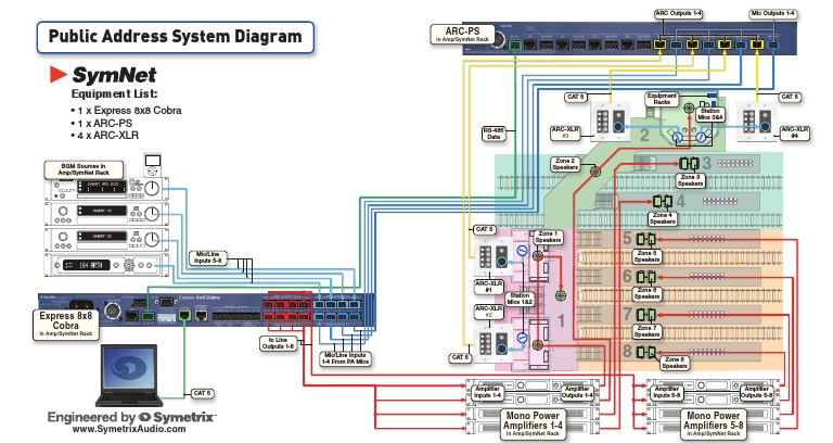 Public Address System Block Diagram | PDF | Amplifier | Microphone