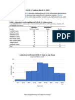 CTDPHCOVID19 Summary 3232020