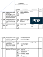 Program Kerja Diklat