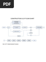 Construction Process Flowchart Guide | PDF | Government | Business