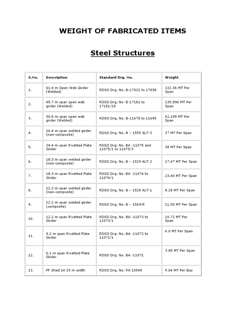 Girder Weights and Drawings Overview | PDF | Economic Sectors ...