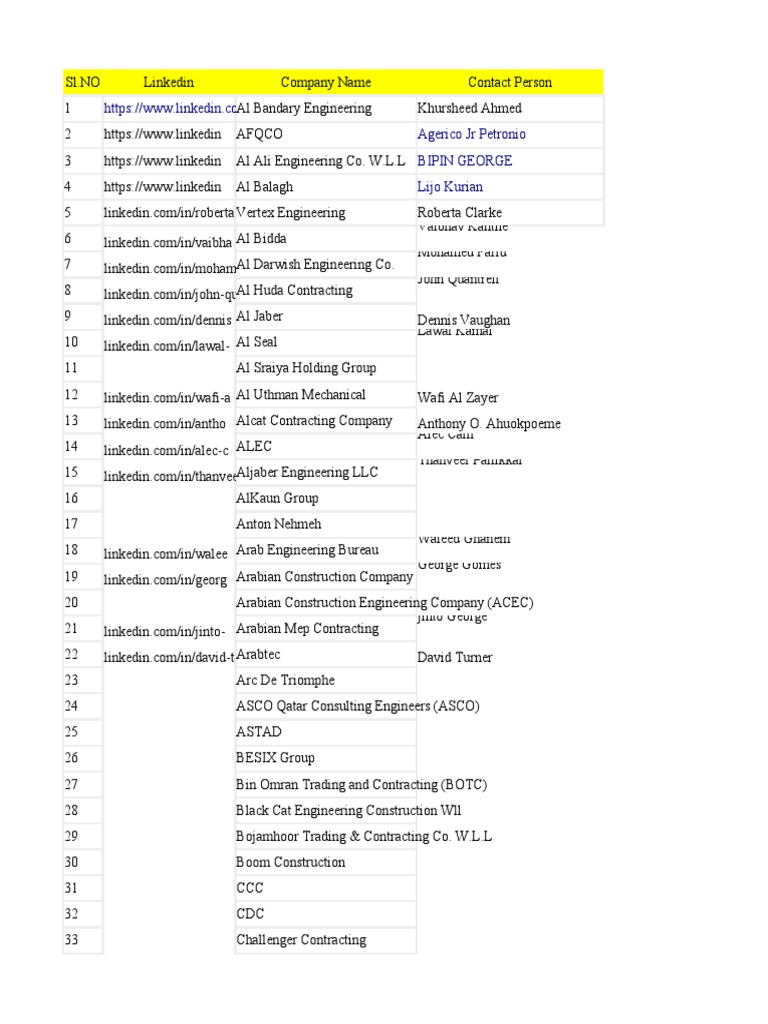 Qatar Construction Companies Directory | PDF | Engineering | Science ...