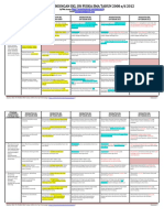 ANALISIS PERBANDINGAN SKL UN FISIKA SMA 2007-2012.pdf