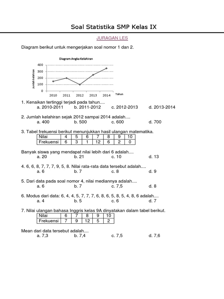 Soal Statistika Smp Kelas 9