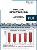 Kumpulan Data Ekspor Impor Indonesia Edisi Juni 2019