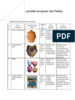 Prakarya Menganalisi Produk Dari Bahan Lunak