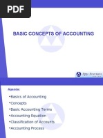 Accounting Basics