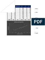 Diagrama de Dispersión y Diagrama de Pareto