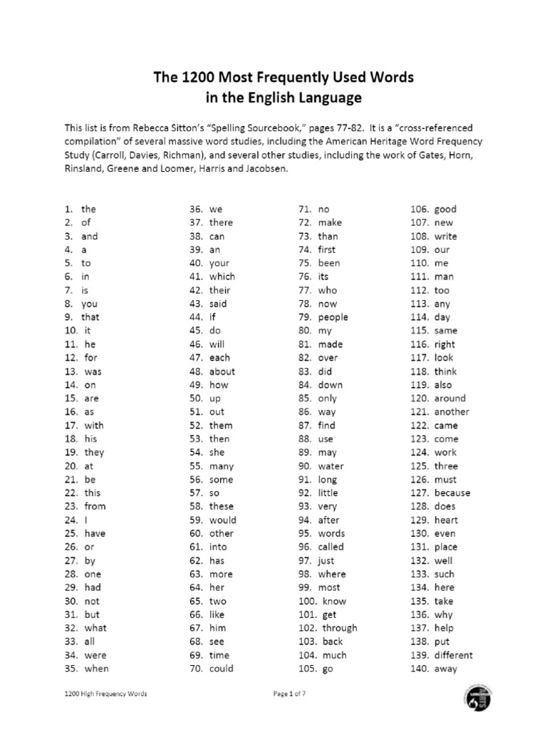 The 29 Most Frequently Used Words