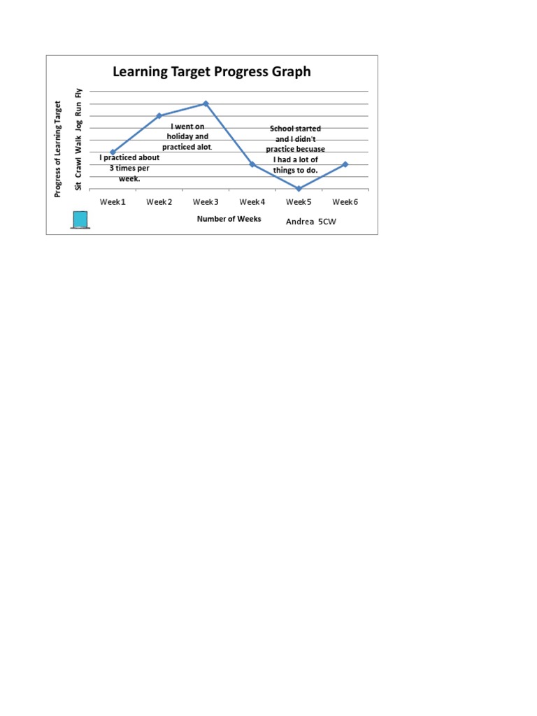 Learning Target | PDF