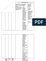 MKLB_Tabel Analisis Bencana