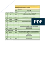 Who Reference Laboratories Providing Confirmatory Testing For Covid 19