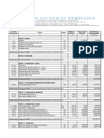 Harga Penawaran - MEDAENG