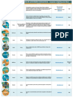 Herramientas para La Creación de Actividades Interactivas