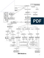 (Mapa Mental) Interação Gênica PDF