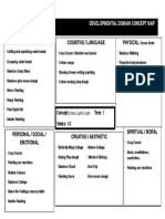 concept map 1