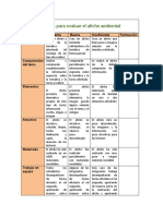 Rúbrica para Evaluar El Afiche Ambiental