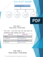 5&6 Pola-Pola Ayat Tunggal Dan Susunan Ayat Tunggal