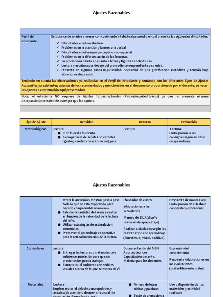 JL. AJUSTES RAZONABLES Adecuaciones Curriculares | PDF | Maestros ...
