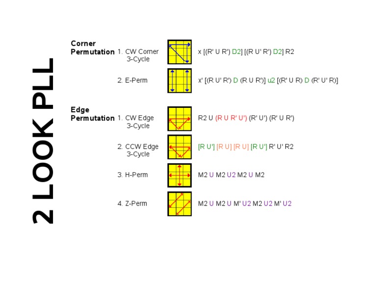 Corner Permutation 1 Cw Corner 3 Cycle X R U R R U R R2