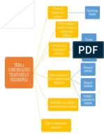 Esquema Tema 4