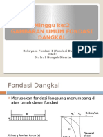 Slide Pertemuan 2