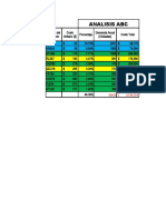 Analisis Abc