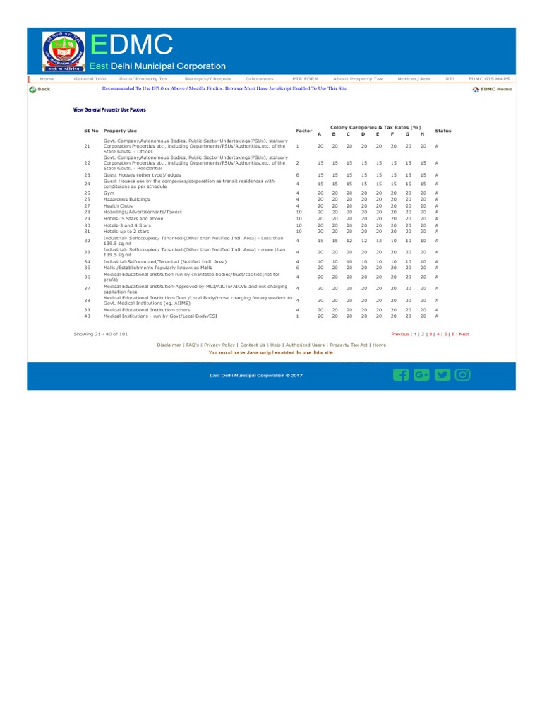 EDMC Property Tax Delhi Á201920 PDF World Wide  & 