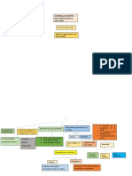 Desarrollo Cognitivo en La Etapa de Los (2 A 6) Años