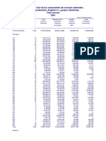 Analisis de La Industria Latinoamericana C2-1-2005