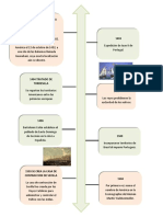 Timeline Lenguaje