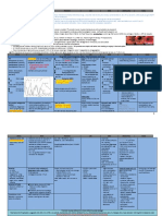 GI Chart(1)