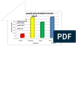 Bar Graph 2